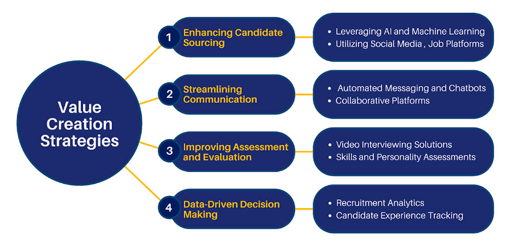 Transforming Candidate Sourcing Through Technology