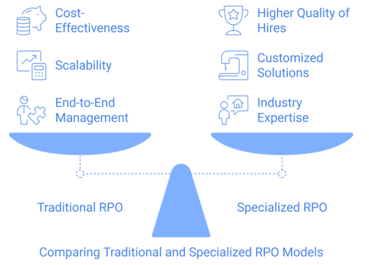 Key Differences Between Traditional And Specialized RPO